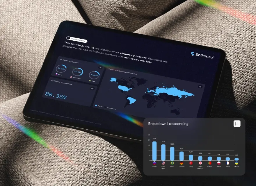 Shikenso report on a tablet showing viewer distribution by country on a world map with a top 10 country bar chart