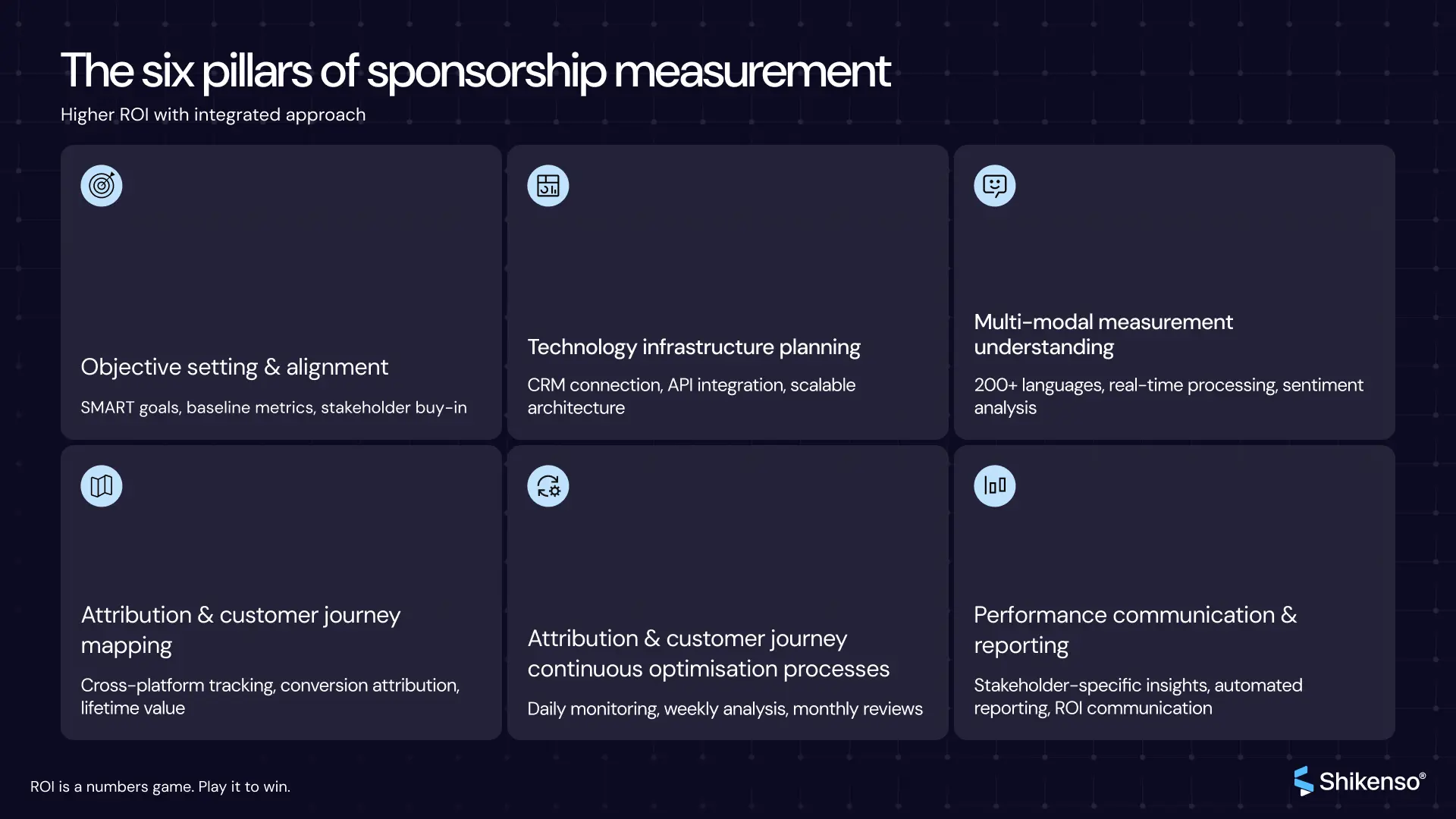 Infographic titled 'The six pillars of sponsorship measurement' It presents six key pillars in a grid layout