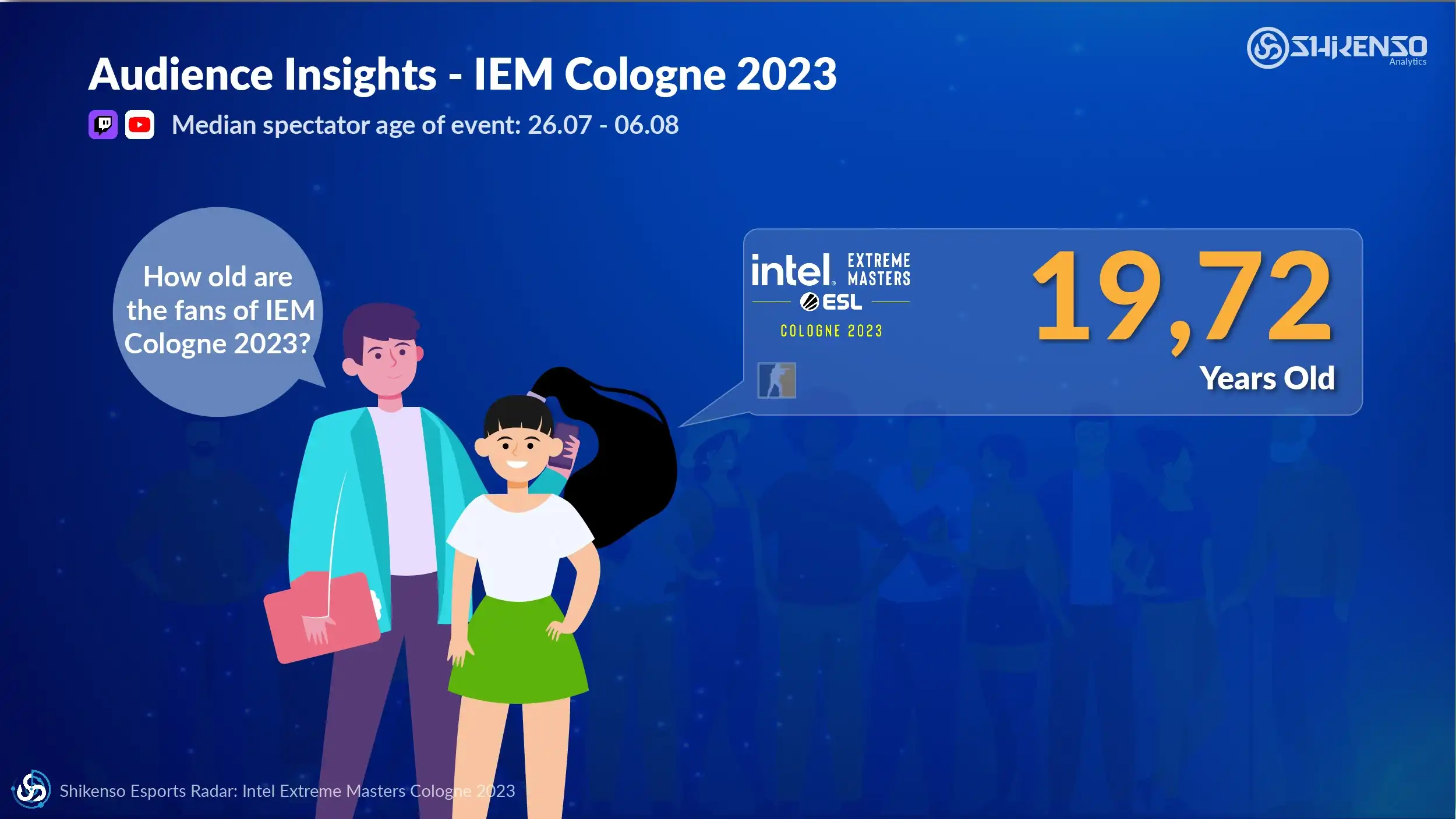 Infographic showing the median spectator age for IEM Cologne 2023 as 19.72 years old, with illustrated young fans and event branding.