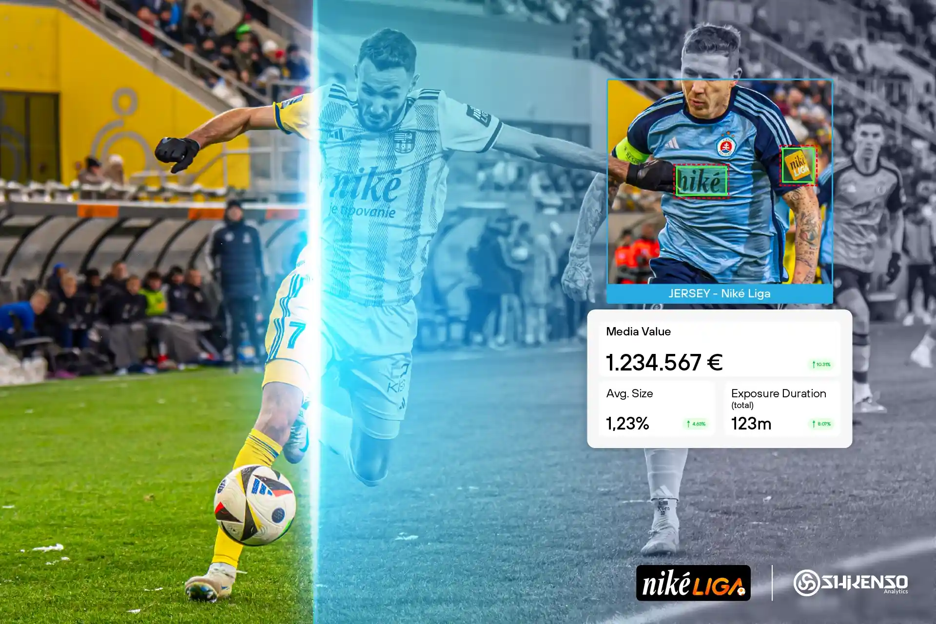 Football action shot showing players from the Niké Liga in motion, with highlighted jersey logos and a data overlay presenting sponsorship media value, average logo size, and exposure duration.