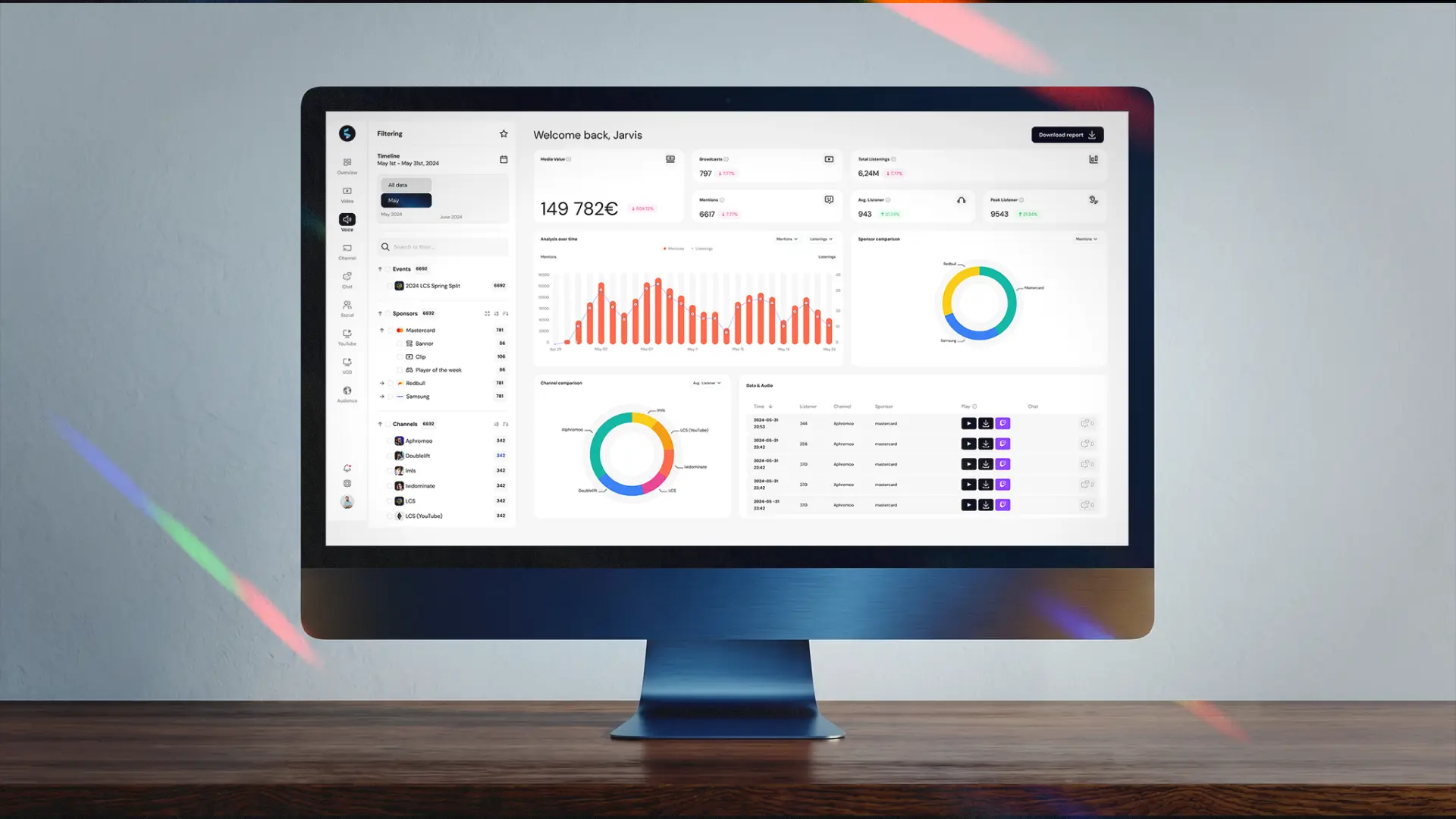 Shikenso dashboard displaying cross channel performance data, audience insights, and sponsorship exposure metrics used for measuring event sponsorship impact”