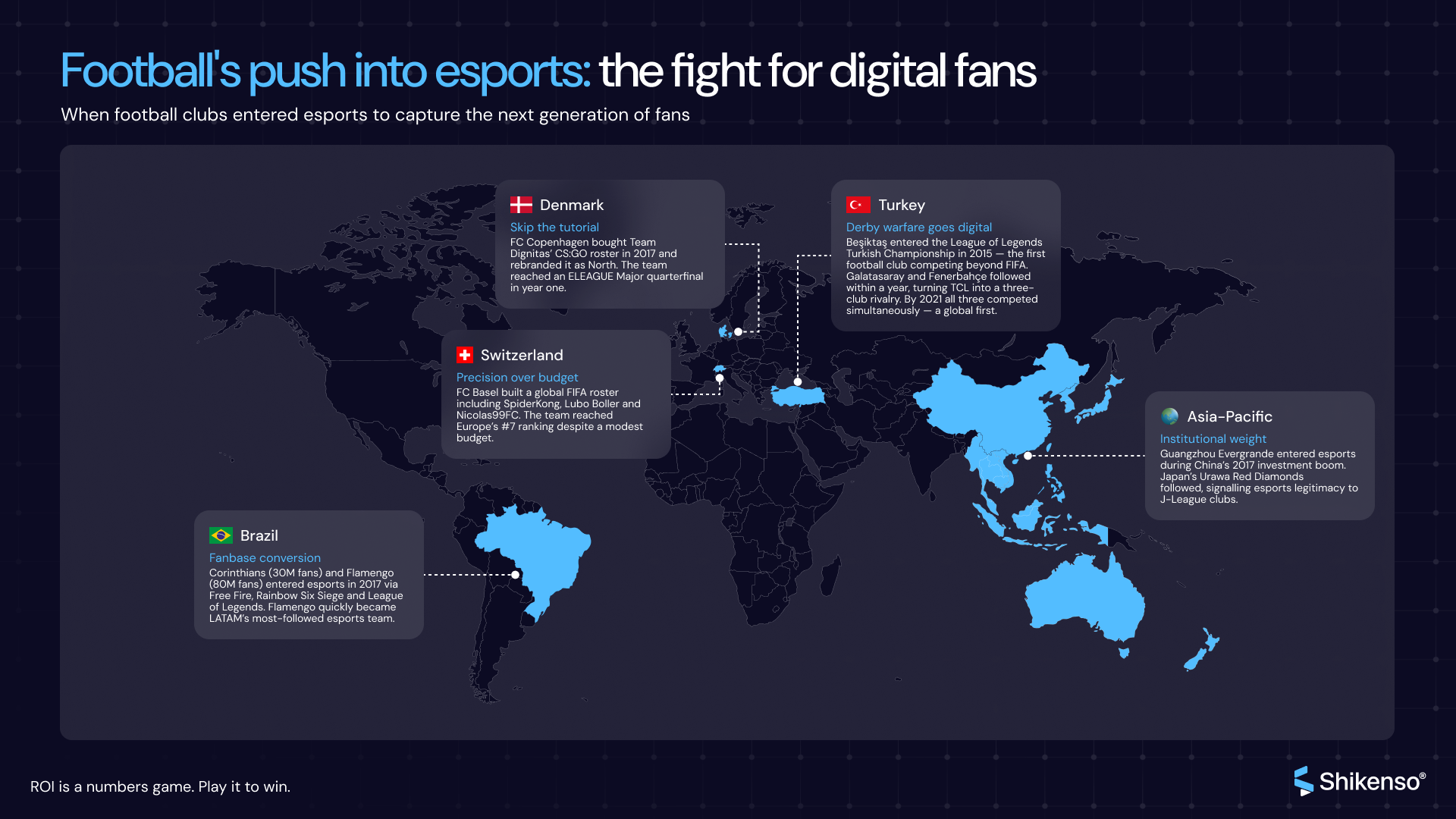 World map infographic showing football’s push into esports across regions including Brazil, Denmark, Switzerland, Turkey, and Asia-Pacific, highlighting how clubs entered esports to reach digital fans.