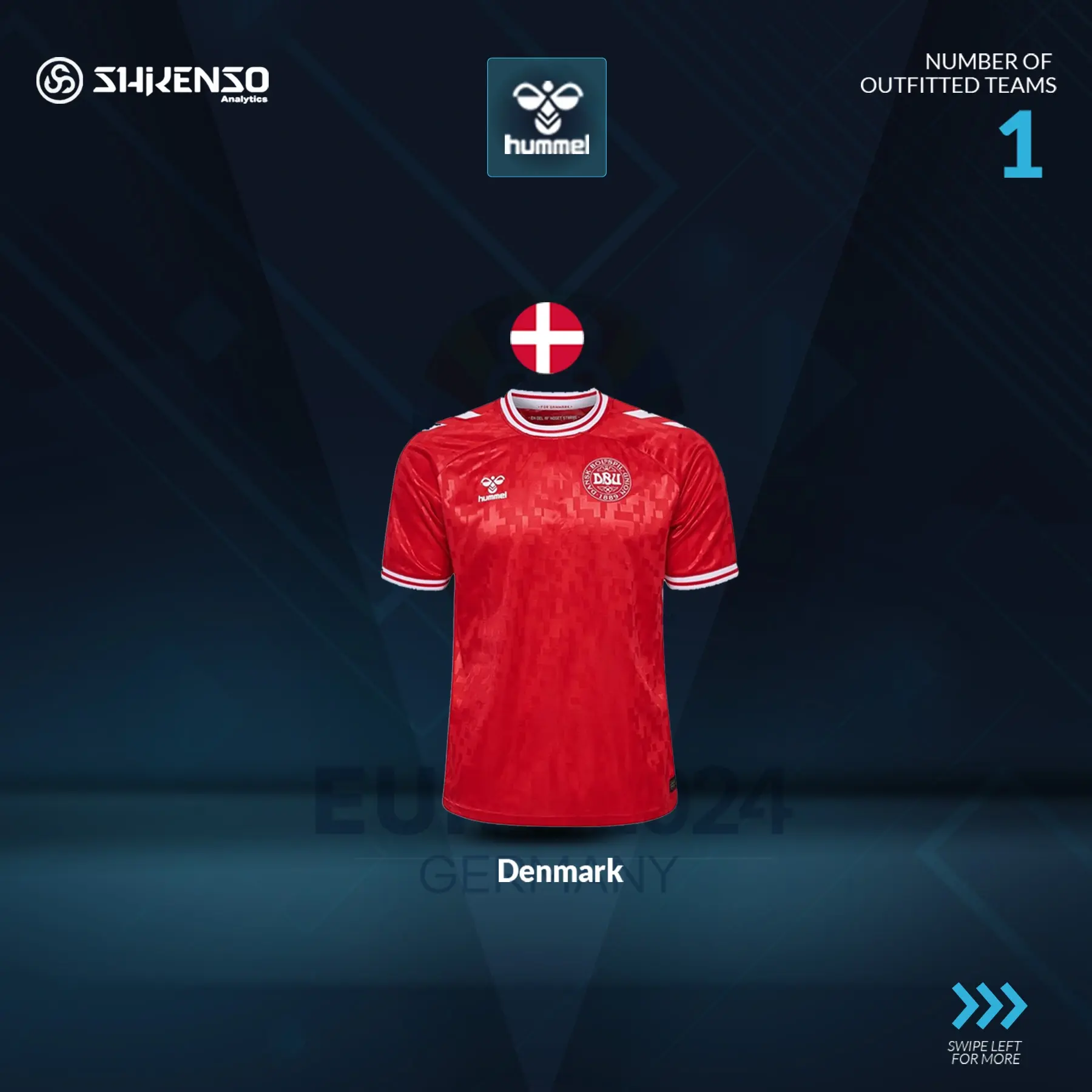 Denmark jersey for EURO 2024 by hummel, which outfitted one team